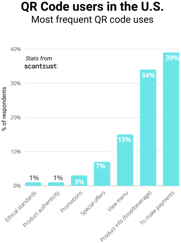 Most-frequent-QR-code-uses-2-596x800