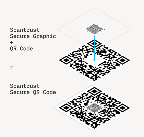 How QR code is secured