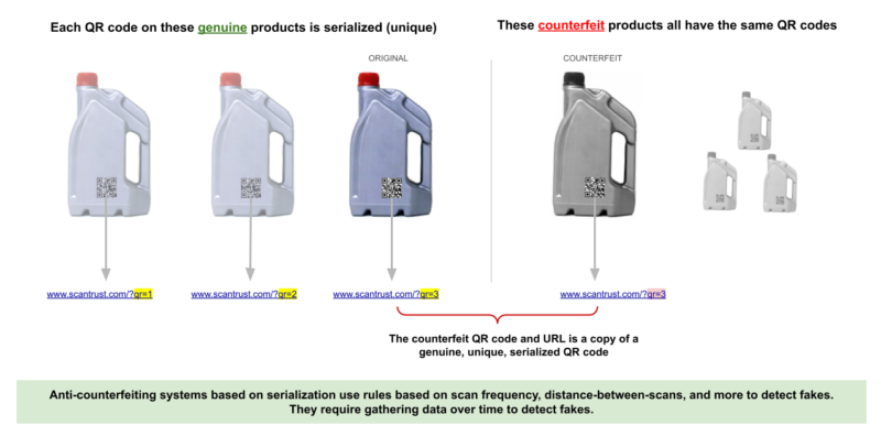 Counterfeiting-a-bottle-with-serialized-codes-800x396