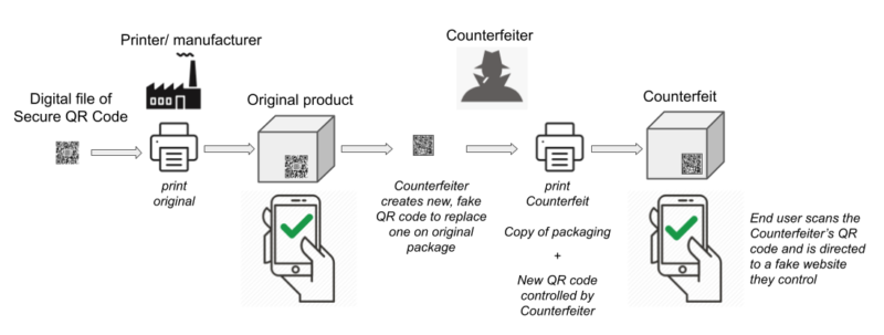 QR-code-counterfeiting-replace-QR-code-800x303