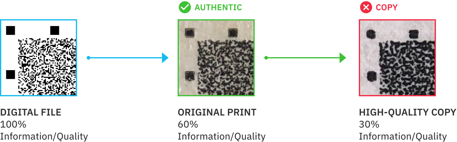 secure-qr-code-copy-detection