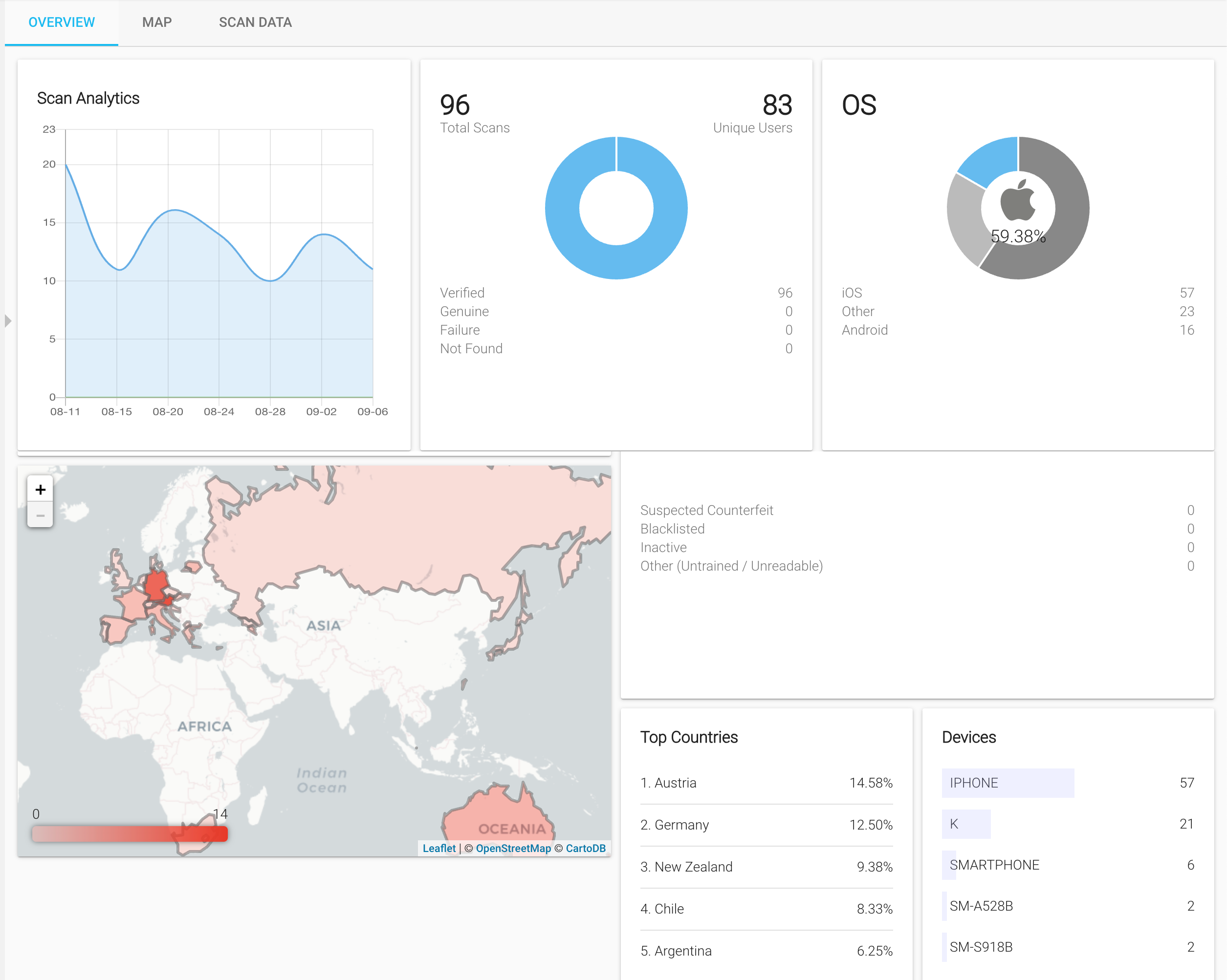 dashboard example image