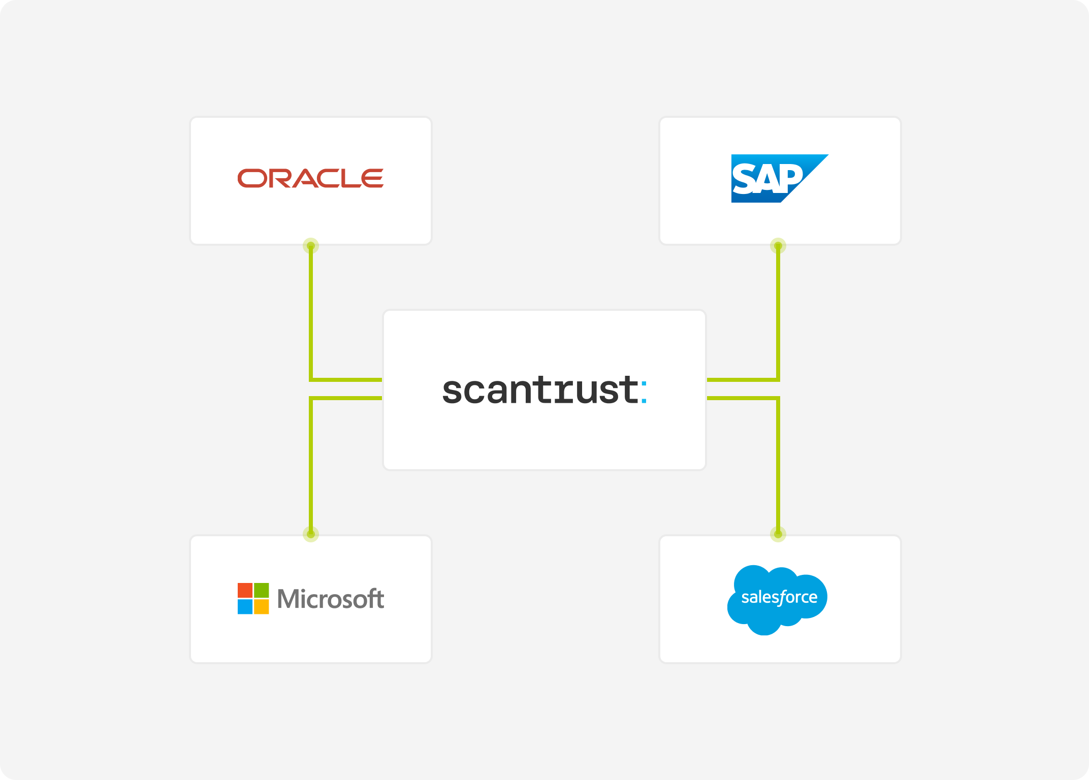 Scantrust intergration